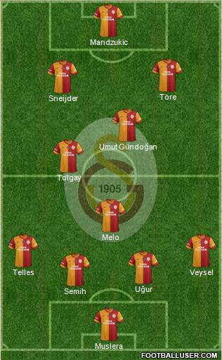 Galatasaray SK Formation 2014