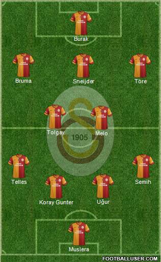 Galatasaray SK Formation 2014