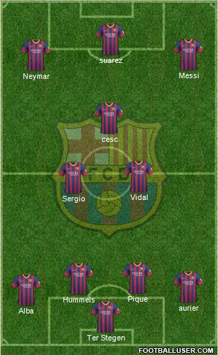 F.C. Barcelona Formation 2014