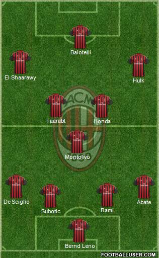 A.C. Milan Formation 2014