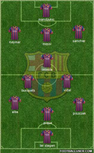 F.C. Barcelona Formation 2014