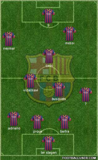F.C. Barcelona Formation 2014