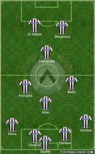 Udinese Formation 2014