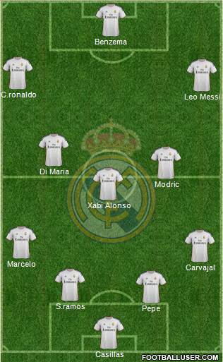 Real Madrid C.F. Formation 2014