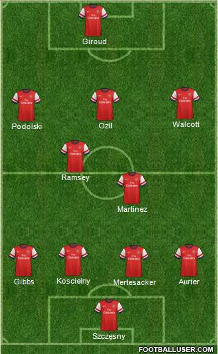 Arsenal Formation 2014