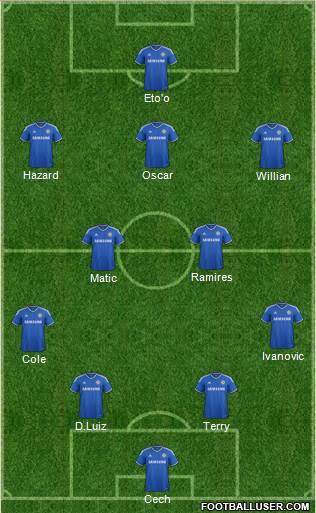 Chelsea Formation 2014