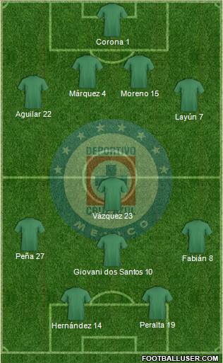 Club Deportivo Cruz Azul Formation 2014