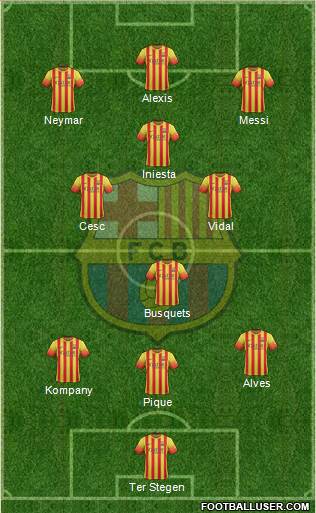 F.C. Barcelona Formation 2014