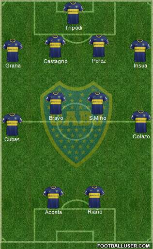 Boca Juniors Formation 2014