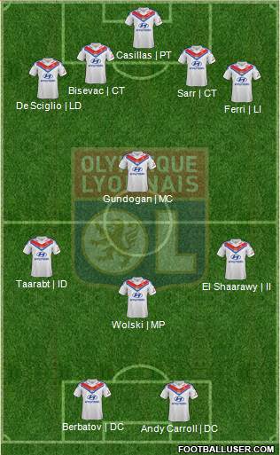 Olympique Lyonnais Formation 2014