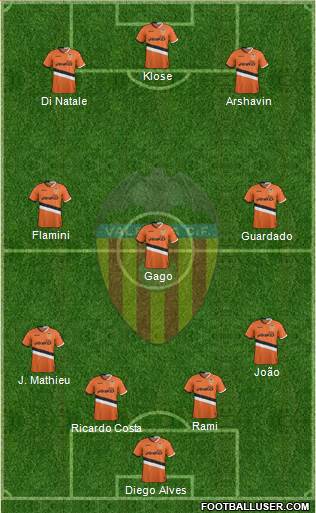 Valencia C.F., S.A.D. Formation 2014