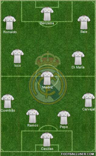 Real Madrid C.F. Formation 2014