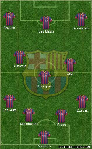 F.C. Barcelona Formation 2014