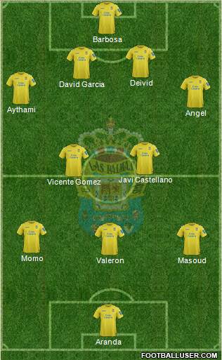 U.D. Las Palmas S.A.D. Formation 2014
