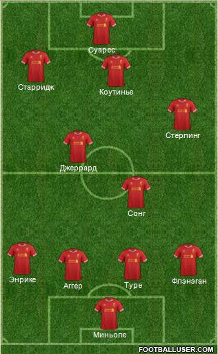 Liverpool Formation 2014