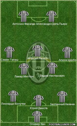 Juventus Formation 2014