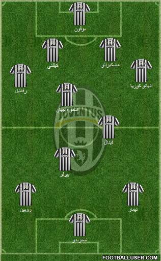 Juventus Formation 2014