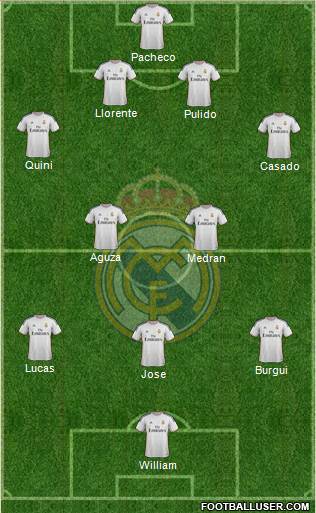 R. Madrid Castilla Formation 2014