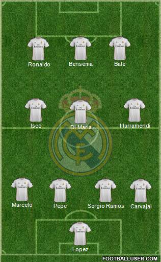 Real Madrid C.F. Formation 2014