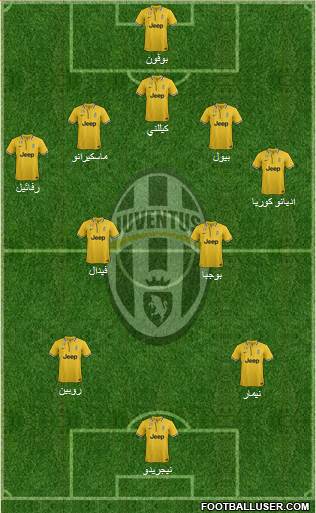 Juventus Formation 2014