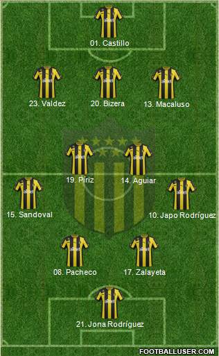 Club Atlético Peñarol Formation 2014