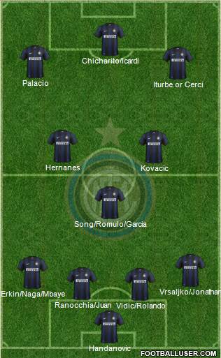F.C. Internazionale Formation 2014