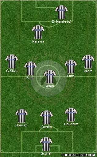 Udinese Formation 2014