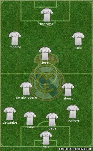 Real Madrid C.F. Formation 2014