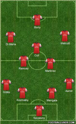 Arsenal Formation 2014