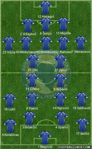Bosnia and Herzegovina Formation 2014
