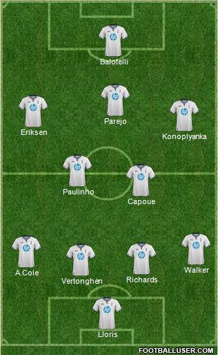 Tottenham Hotspur Formation 2014