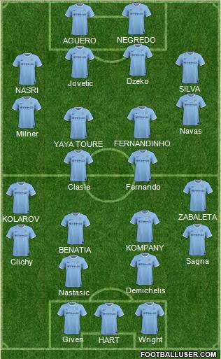 Manchester City Formation 2014