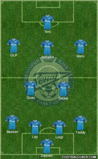 Zenit St. Petersburg Formation 2014