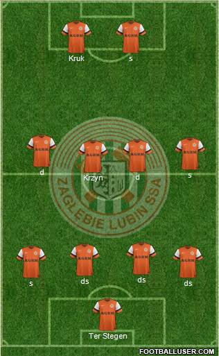Zaglebie Lubin Formation 2014