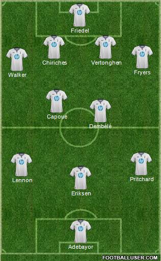 Tottenham Hotspur Formation 2014