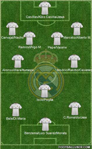 Real Madrid C.F. Formation 2014
