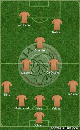 AFC Ajax Formation 2014
