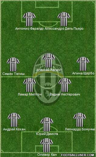 Juventus Formation 2014