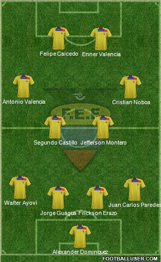 Ecuador Formation 2014