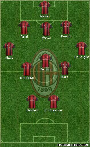 A.C. Milan Formation 2014