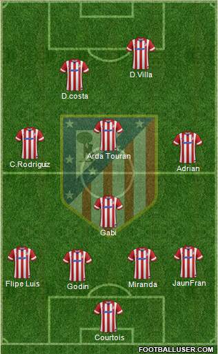 C. Atlético Madrid S.A.D. Formation 2014