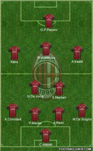 A.C. Milan Formation 2014