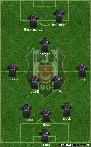 Besiktas JK Formation 2014
