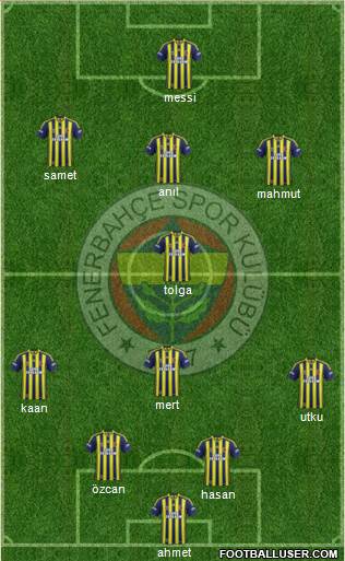 Fenerbahçe SK Formation 2014