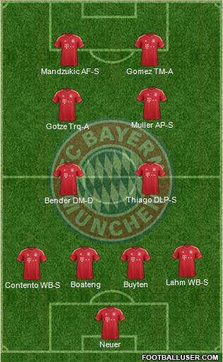 FC Bayern München Formation 2014