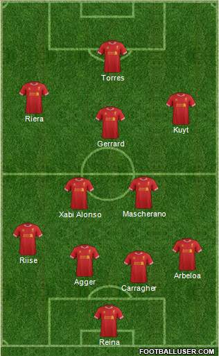 Liverpool Formation 2014