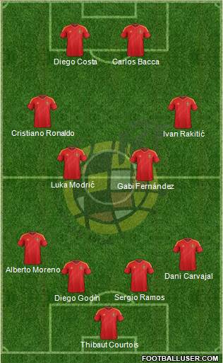 Spain Formation 2014