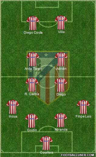 Atlético Madrid B Formation 2014