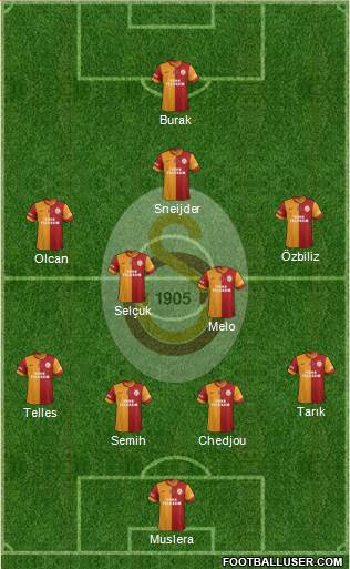 Galatasaray SK Formation 2014