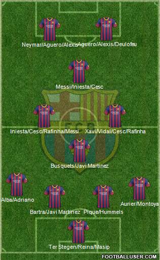 F.C. Barcelona Formation 2014